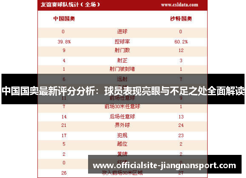 中国国奥最新评分分析:球员表现亮眼与不足之处全面解读