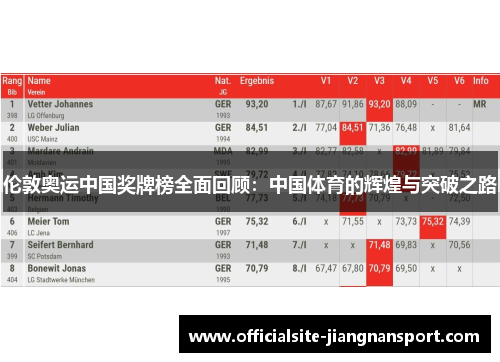 伦敦奥运中国奖牌榜全面回顾:中国体育的辉煌与突破之路