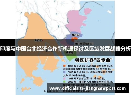 印度与中国台北经济合作新机遇探讨及区域发展战略分析