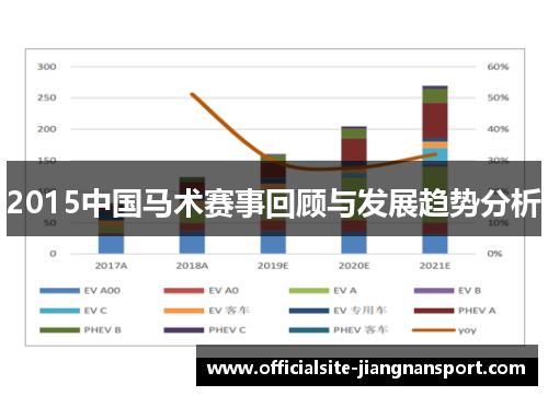 2015中国马术赛事回顾与发展趋势分析