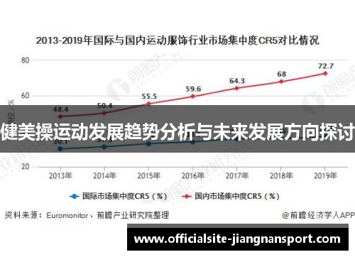 健美操运动发展趋势分析与未来发展方向探讨