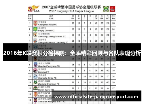 2016年K联赛积分榜揭晓：全季精彩回顾与各队表现分析