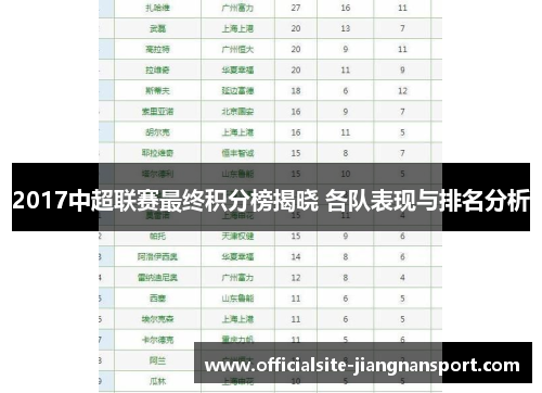 2017中超联赛最终积分榜揭晓 各队表现与排名分析