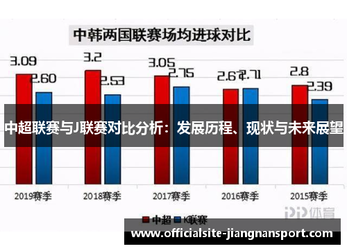 中超联赛与J联赛对比分析:发展历程、现状与未来展望